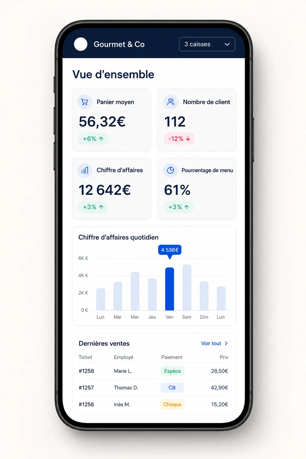 Back-office shopcaisse sur smartphone — dashboard mobile