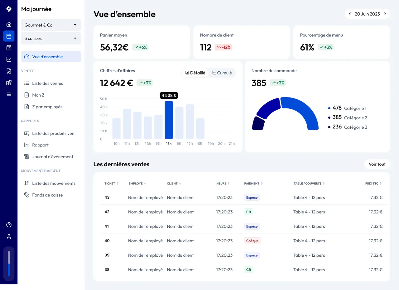 Dashboard back-office shopcaisse — ventes, stats, multi-établissement